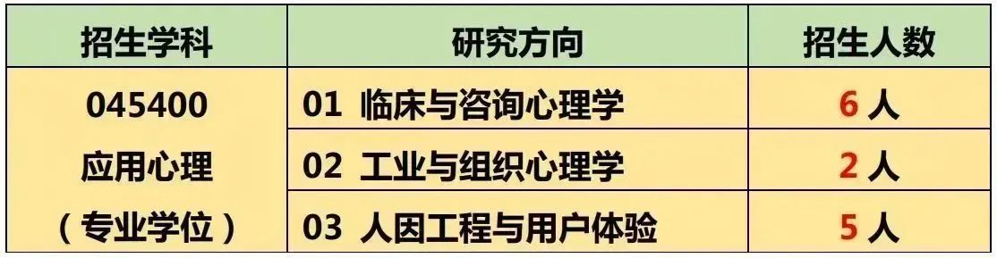 2024年華東師范大學(xué)心理與認知科學(xué)學(xué)院推薦免試研究生招生選拔工作（第二批）通知