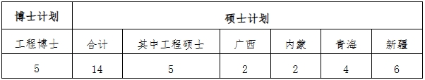 三峽大學(xué)2024年少數(shù)民族高層次骨干人才計劃研究生報名的通知