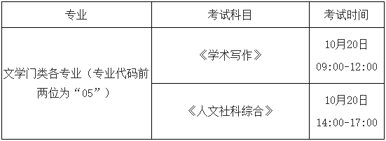 中國傳媒大學(xué)2024年第一批博士學(xué)位研究生招生考試初試考生須知