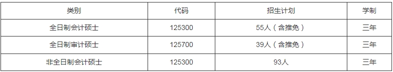 廈門大學(xué)會(huì)計(jì)學(xué)系2024年會(huì)計(jì)碩士、審計(jì)碩士招生簡(jiǎn)章