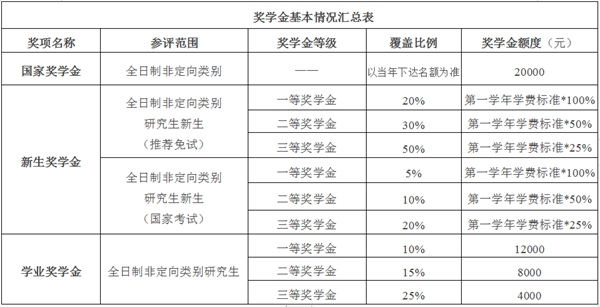 北京國(guó)家會(huì)計(jì)學(xué)院2024年專業(yè)學(xué)位碩士研究生招生簡(jiǎn)章