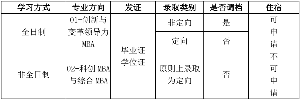 2024年電子科技大學工商管理碩士（MBA）招生倒計時2天！