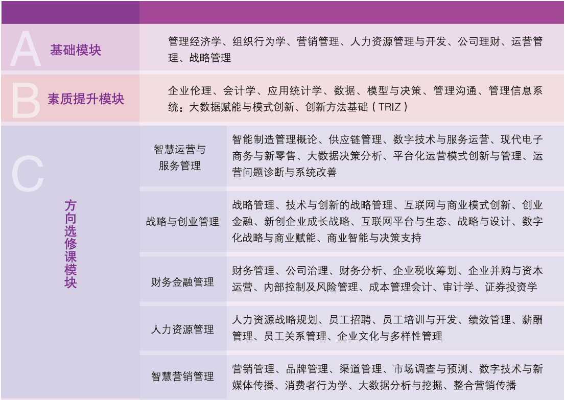 2024級(jí)山東理工大學(xué)工商管理碩士（MBA）招生簡章