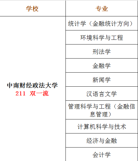 2024中南財(cái)經(jīng)政法大學(xué)同等學(xué)力申碩招生簡章