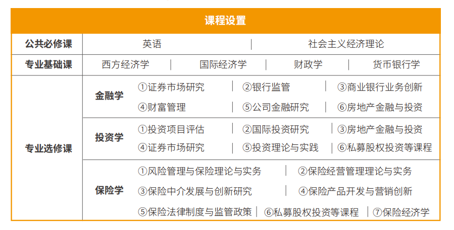2024年中南財(cái)經(jīng)政法大學(xué)金融學(xué)同等學(xué)力招生簡章