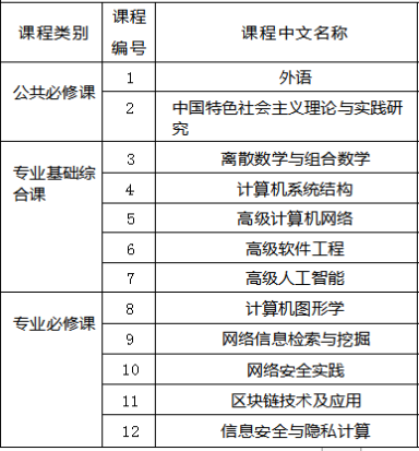 2024年中南財經(jīng)政法大學計算機科學與技術(shù)同等學力招生簡章