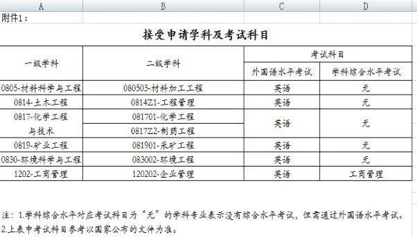 2024武漢工程大學同等學力招生專業(yè)一覽