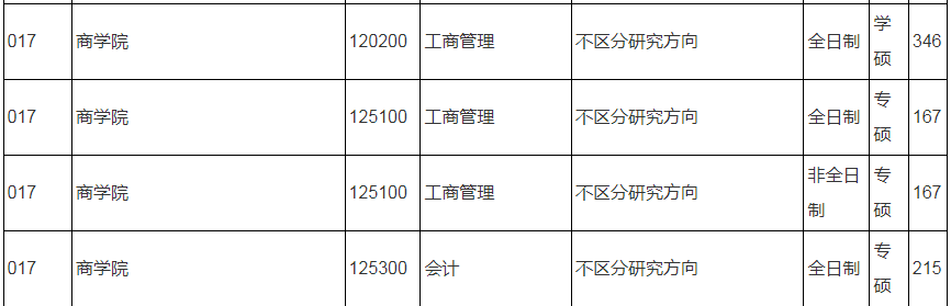 2024年MBA復(fù)試-參考2023年南京信息工程大學(xué)招生復(fù)試分?jǐn)?shù)線(xiàn)