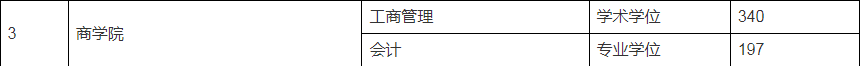 2024阜陽(yáng)師范大學(xué)MBA復(fù)試-參考2023年招生分?jǐn)?shù)線(xiàn)