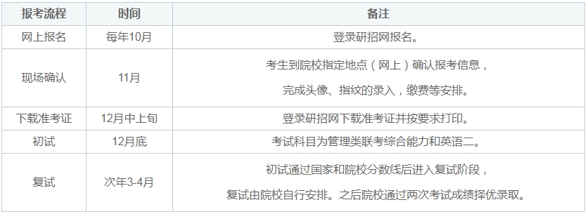 24年廣州大學MBA上課形式、學費、學制