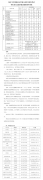 2021年中國農業(yè)大學碩士研究生復試線