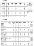 2021年北京大學碩士研究生復試分數線