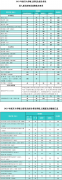 南開大學2021年考研復試分數線