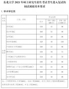 2021年東北大學(xué)碩士研究生復(fù)試分?jǐn)?shù)線