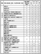 2021年西安交通大學碩士研究生復(fù)試基本分數(shù)線