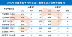 （最新更新）22年管理類聯(lián)考MBA分數(shù)線趨勢圖