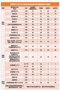 2022年北京理工大學研考復試基本分數線發(fā)布