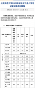 2022年上海交通大學研究生復試分數線已公布