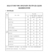 2022年?yáng)|北大學(xué)研究生復(fù)試分?jǐn)?shù)線已公布