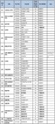 2022年廣西民大碩士研究生招生復試工作預告