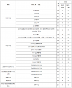西南財(cái)經(jīng)大學(xué)公布2022年研究生復(fù)試分?jǐn)?shù)線(xiàn)