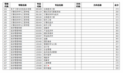南京理工大學(xué)2022年碩士研究生復(fù)試分?jǐn)?shù)線(xiàn)