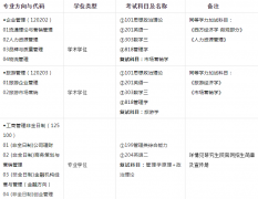 64調(diào)劑網(wǎng):蘭州財(cái)經(jīng)大學(xué)工商管理學(xué)院2022年研究生預(yù)調(diào)劑