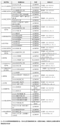 64調(diào)劑網(wǎng):山東建筑大學(xué)2022年碩士研究生調(diào)劑公告