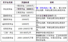 64調(diào)劑網(wǎng):東華理工大學(xué)2022年碩士研究生調(diào)劑信息