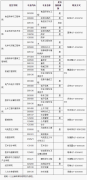 64調(diào)劑網(wǎng):武漢輕工大學(xué)2022年調(diào)劑咨詢信息