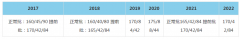 64調(diào)劑網(wǎng):2022年中國人民大學(xué)MBA復(fù)試分?jǐn)?shù)線