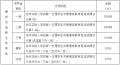 23年廣州大學MBA接受調劑嗎？學費多少？