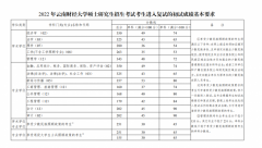 22年云南財經(jīng)大學MBA復(fù)試的初試成績基本要求