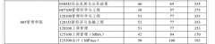 西安工程大學22年MBA復(fù)試分數(shù)線
