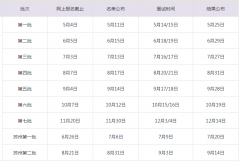 上海財(cái)經(jīng)大學(xué)MBA23年提前面試時(shí)間批次