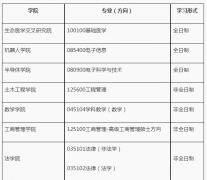 湖南大學(xué)22年研究生復(fù)試工作有關(guān)問(wèn)題解答