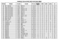 河南科技大學22年MBA復試分數線