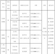 2023年云南財經大學商學院MBA/EMBA招生簡章