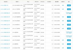 內(nèi)蒙古2022年MBA、MPA、MTA、MEM調(diào)劑匯總