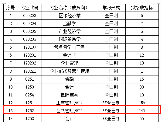 湖北工業(yè)大學MPA2023年接受調(diào)劑！